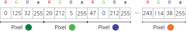 Canais RGB em JavaScript