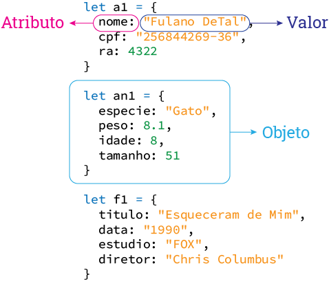 Declarando objetos