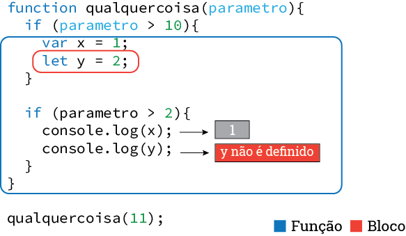Escoplo let