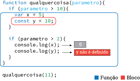 Escoplo let