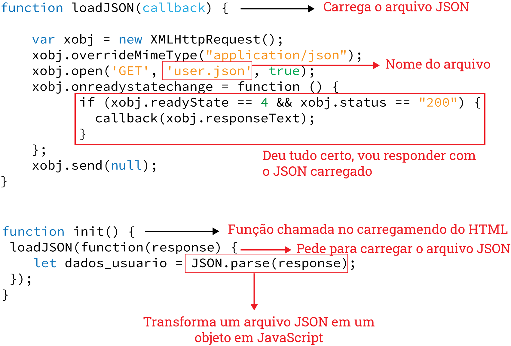 carregando JSON